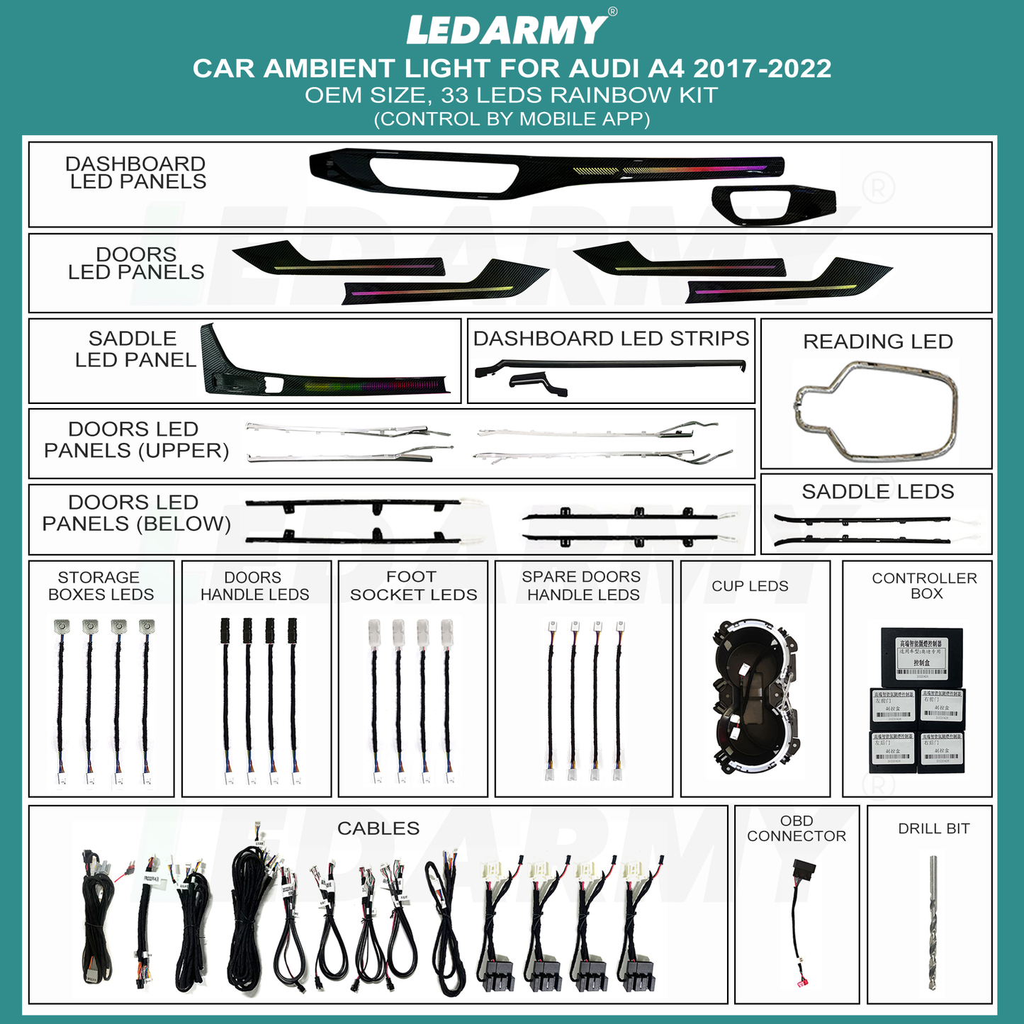 Audi A4 B9 Ambientebeleuchtung nachrüsten RGB LED Innenraumbeleuchtung dynamisch Set 12V Komplettset mit Zierleisten