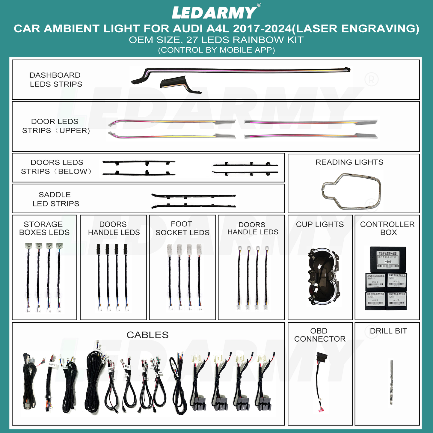 Audi A4 B9 Ambientebeleuchtung nachrüsten RGB LED Set mit Ersatzleisten Innenraumbeleuchtung dynamisch Komplettset