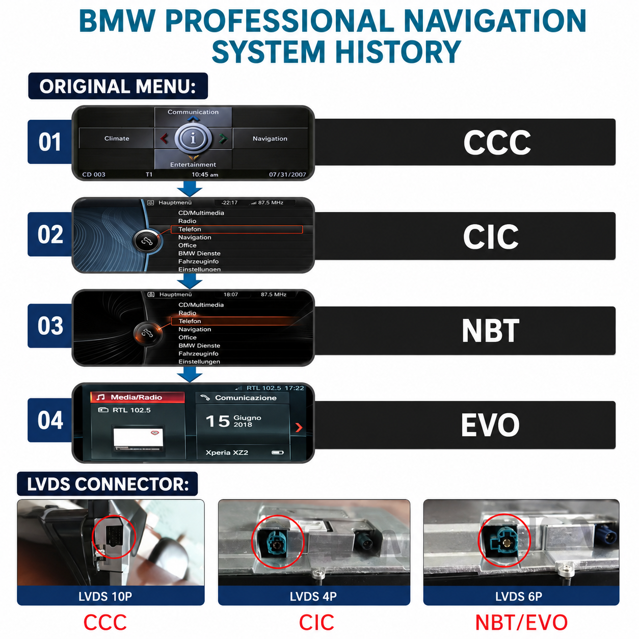 Android Radio Monitor BMW 3er 4er F30 F31 F32 F33 F36 10.25 Zoll EVO NBT CIC CCC 4GB 64GB CarPlay Android Auto Navigation